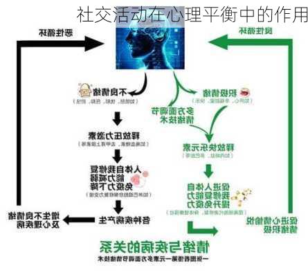 社交活动在心理平衡中的作用