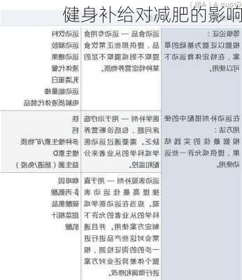 健身补给对减肥的影响