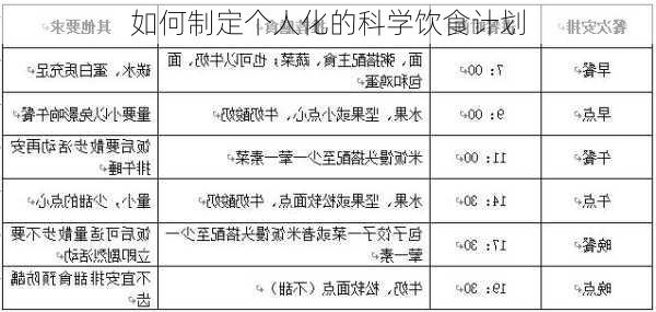 如何制定个人化的科学饮食计划