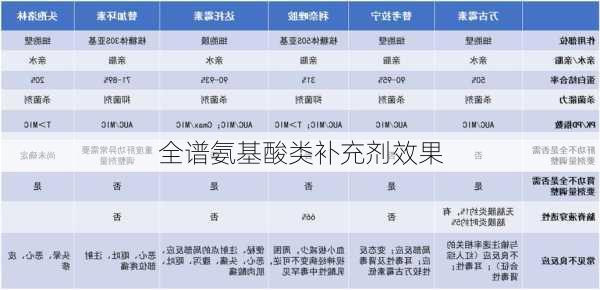 全谱氨基酸类补充剂效果