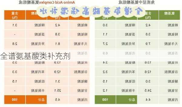 全谱氨基酸类补充剂