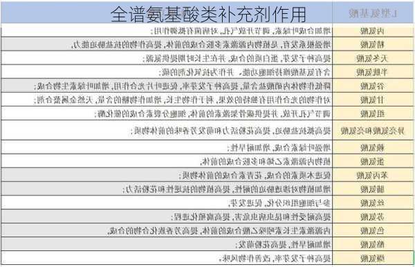 全谱氨基酸类补充剂作用