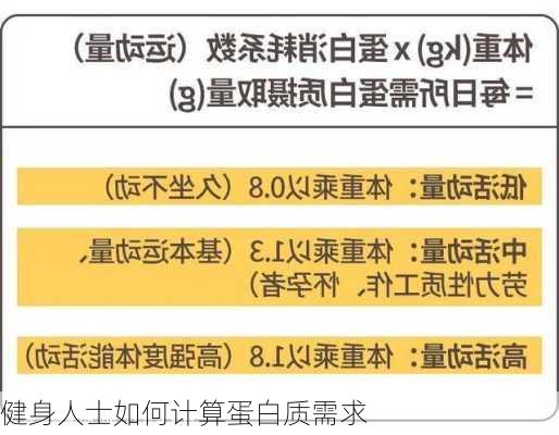 健身人士如何计算蛋白质需求