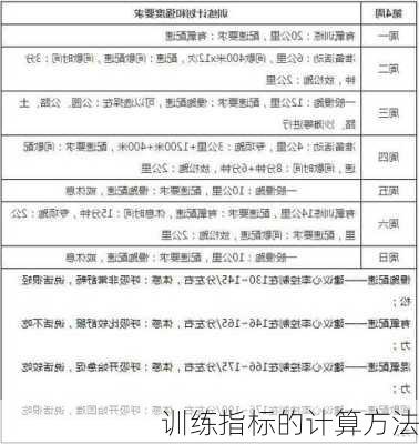 训练指标的计算方法