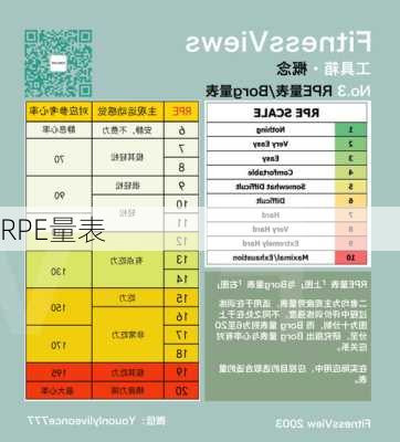 RPE量表