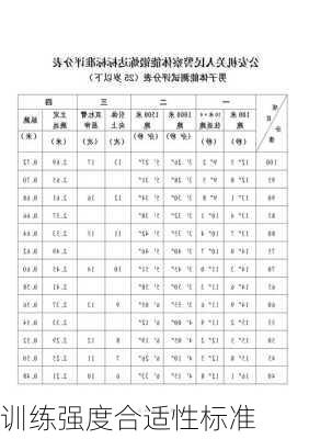 训练强度合适性标准