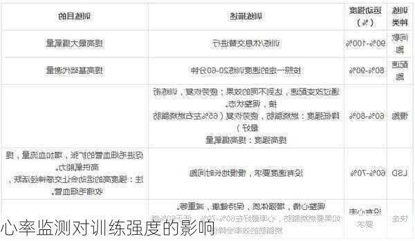 心率监测对训练强度的影响