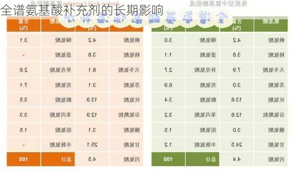 全谱氨基酸补充剂的长期影响