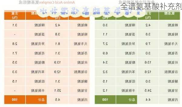 全谱氨基酸补充剂