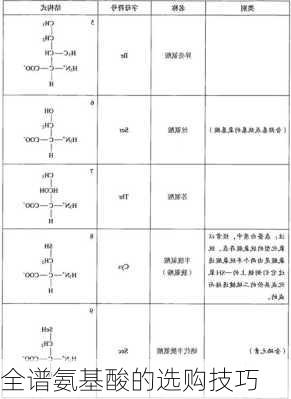 全谱氨基酸的选购技巧