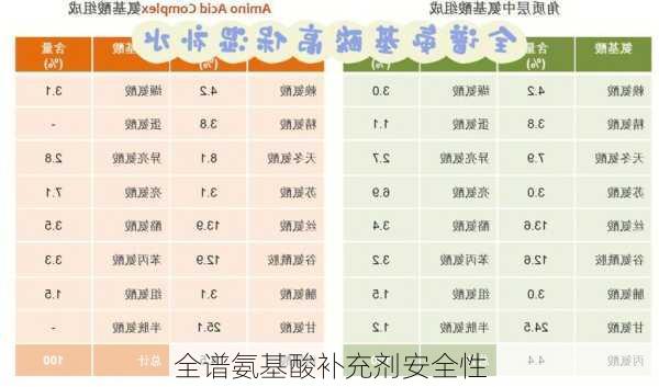 全谱氨基酸补充剂安全性