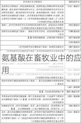氨基酸在畜牧业中的应用
