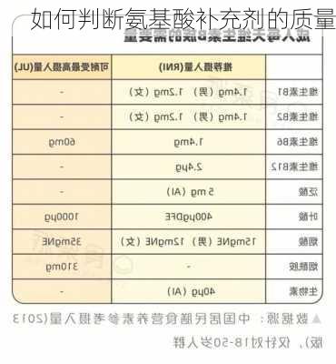如何判断氨基酸补充剂的质量