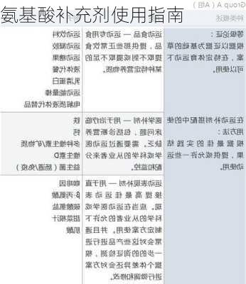 氨基酸补充剂使用指南