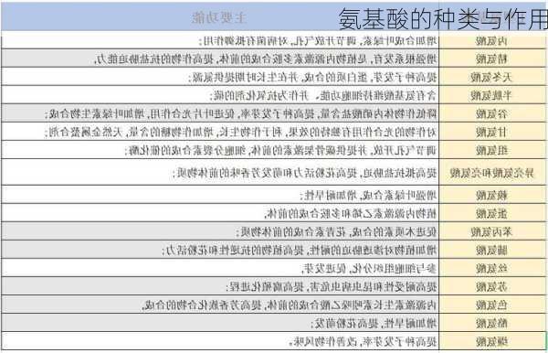 氨基酸的种类与作用