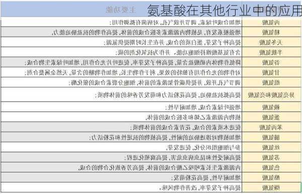 氨基酸在其他行业中的应用