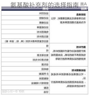 氨基酸补充剂的选择指南
