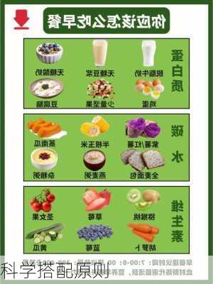 科学搭配原则