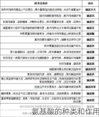 氨基酸的种类和作用