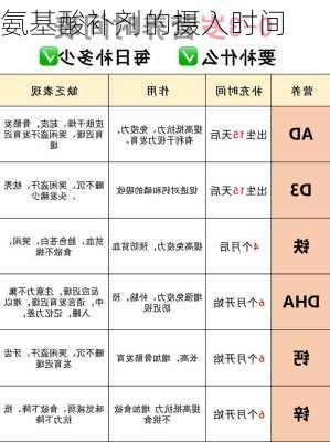 氨基酸补剂的摄入时间