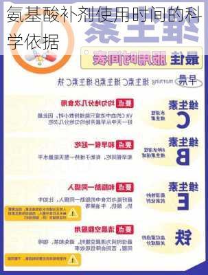 氨基酸补剂使用时间的科学依据