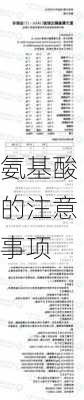 氨基酸的注意事项