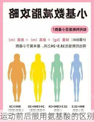 运动前后服用氨基酸的区别