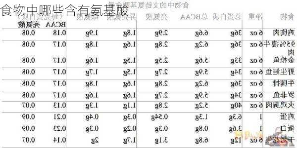 食物中哪些含有氨基酸