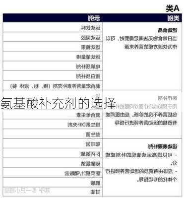 氨基酸补充剂的选择