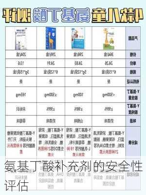 氨基丁酸补充剂的安全性评估