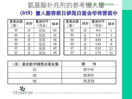 氨基酸补充剂的参考摄入量