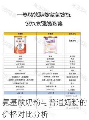 氨基酸奶粉与普通奶粉的价格对比分析