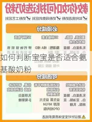 如何判断宝宝是否适合氨基酸奶粉