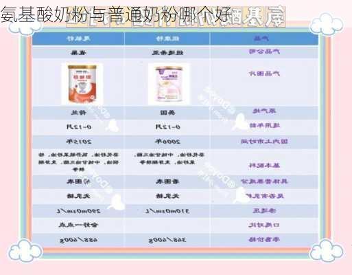 氨基酸奶粉与普通奶粉哪个好