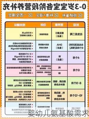 婴幼儿氨基酸需求