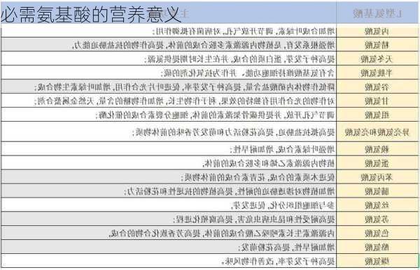 必需氨基酸的营养意义