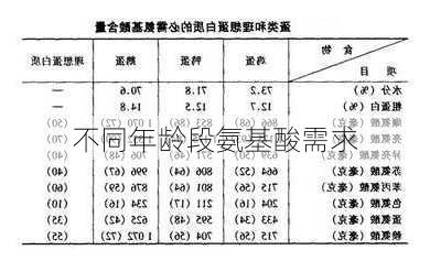 不同年龄段氨基酸需求