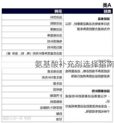 氨基酸补充剂选择指南