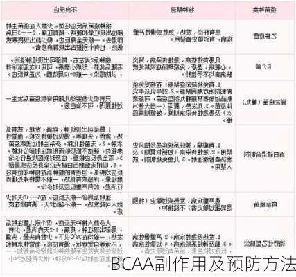 BCAA副作用及预防方法