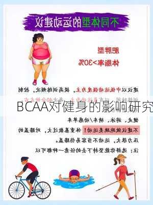 BCAA对健身的影响研究