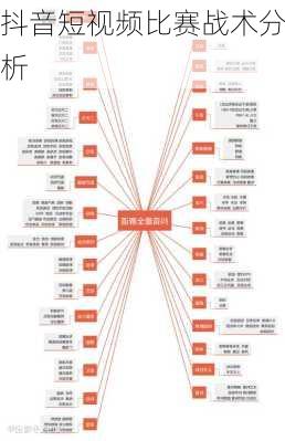 抖音短视频比赛战术分析