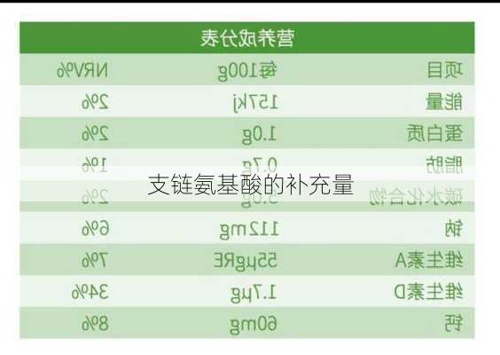 支链氨基酸的补充量
