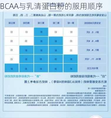BCAA与乳清蛋白粉的服用顺序