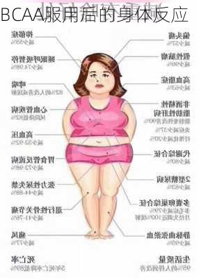 BCAA服用后的身体反应