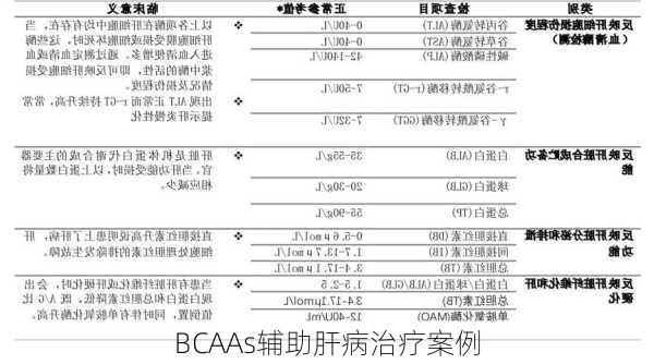 BCAAs辅助肝病治疗案例
