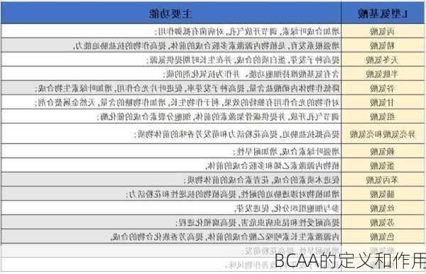 BCAA的定义和作用