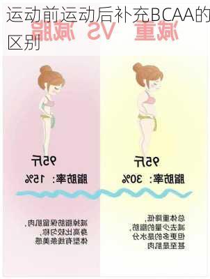 运动前运动后补充BCAA的区别