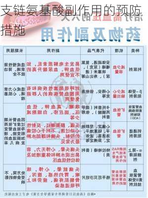 支链氨基酸副作用的预防措施