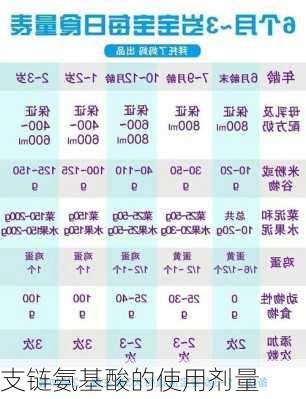 支链氨基酸的使用剂量