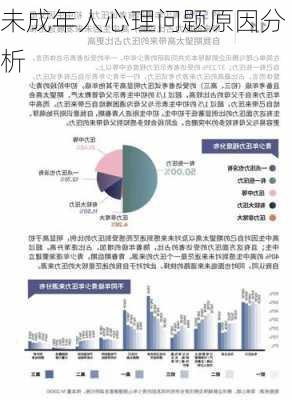 未成年人心理问题原因分析